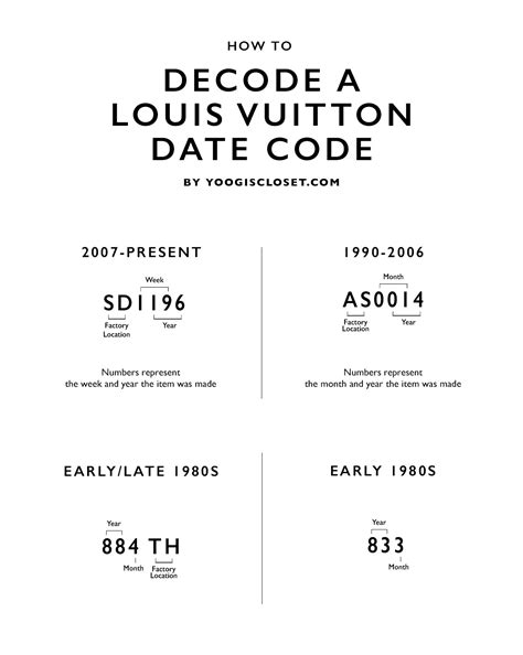 cek serial number lv|louis vuitton date code chart.